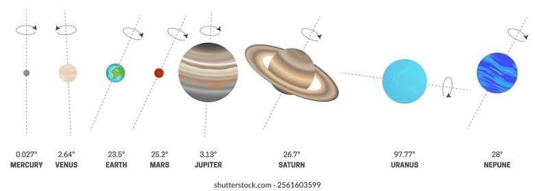 Rotation Axis or Tilt of the Planets of the Solar System Isolated on White Background