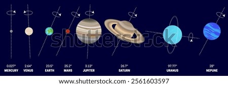 Rotation Axis or Tilt of the Planets of the Solar System