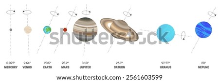 Rotation Axis or Tilt of the Planets of the Solar System Isolated on White Background