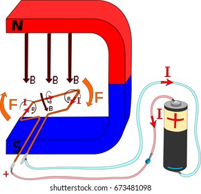 Rotation Frame Current Magnetic Field Stock Vector (Royalty Free ...