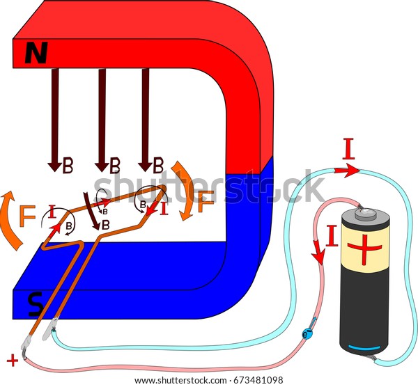 Rotation Frame Current Magnetic Field Stock Vector (Royalty Free) 673481098