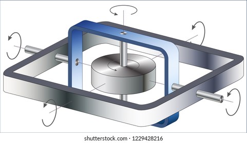 Rotation and Gyroscopic Precession
