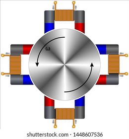 Rotational Active Magnetic Bearing Systems