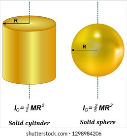 Rotational inertia values
