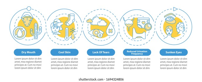 Rotavirus symptoms vector infographic template. Viral infection presentation design elements. Data visualization with 5 steps. Process timeline chart. Workflow layout with linear icons