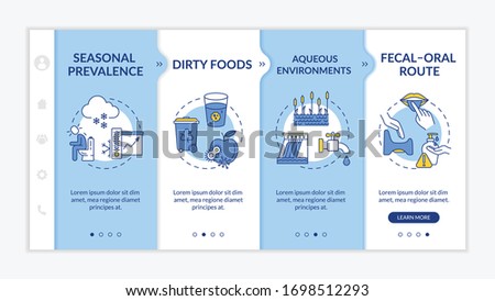 Rotavirus transmission onboarding vector template. Diarrhoeal disease. Dirty foods bacteria. Stomach flu. Responsive mobile website with icons. Webpage walkthrough step screens. RGB color concept