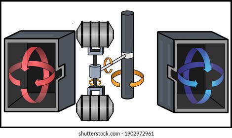 Rotomolding Process For Plastic Materials