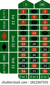 Icono de tabla de ruleta. Diseño de color plano. Ilustración vectorial.