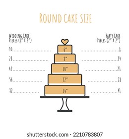 Round Cake Serving Sizes.  Portion Information. Vector Illustration