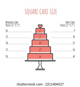 Round Cake Serving Sizes.  Portion Information, Pieces Guide. Vector Illustration On White Background