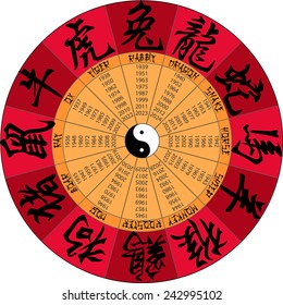 Round Chinese calendar with  hieroglyphs signs animals (years starts from 1935 to 2026)