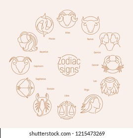 Round composition with astrological signs drawn with contour lines on white background. Zodiac constellation symbols of traditional astrology organized in circle. Vector illustration in linear style.