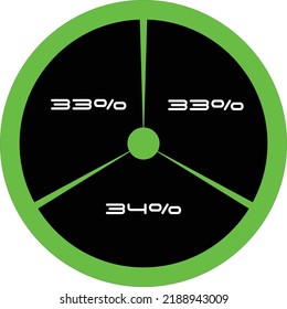 Diagrama de redondeo dividido en 3 partes iguales. Gráficos porcentuales infográficos: 33%, 33% y 34%. Ilustración vectorial de plantilla para informes semanales, mensuales y anuales y reuniones de negocios, ACFR y CAFR.