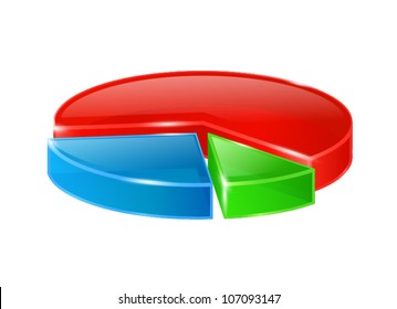 round diagram with three parts