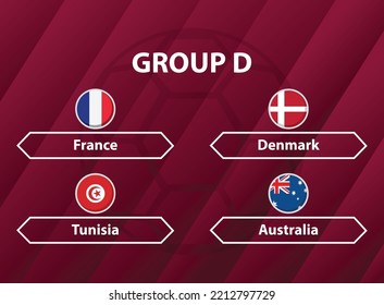 Round Flags of all participants of Group D in World Soccer Championship