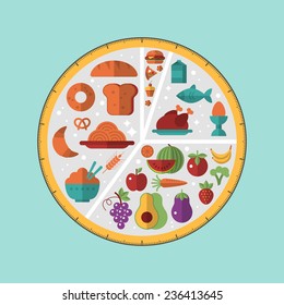 Round food pyramid with flat stylish icons