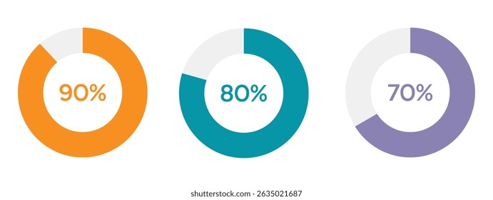 Símbolo de carregamento redondo com barra preenchida de 70,80,90%. Ícone de progresso, espera ou download dividido em segmentos. Elemento infográfico para o sítio Web