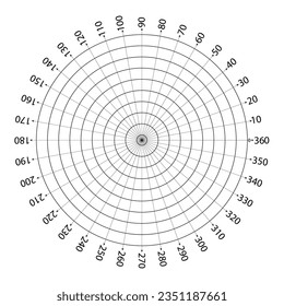 Círculos de medición redondos. Círculo de escala de 360 grados con líneas, dial circular y vector de medidor de escala. Grado de círculo de ilustración, medidor circular 360, tiempo de medición o ángulo