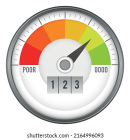 Indicador de puntuación de rendimiento redondo. Medidor de clasificación de color
