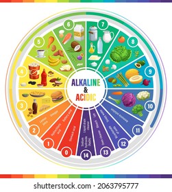 Round PH scale indicators chart, acids balance measure meter, vector chemistry science. PH alkaline and acidic indicators scale, chemical solution base values in water and food, vegetables and fruits
