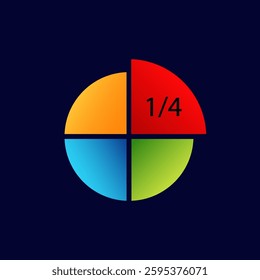 A round pie chart with distinct colored sections, highlighting one fourth in red for emphasis.