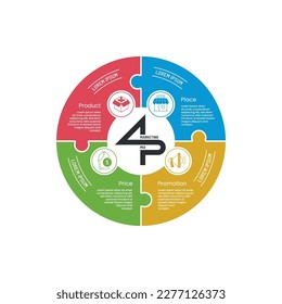 Round pluss shaped infographic presentation of business marketing mix such as product, place, price, promotion. 4P marketing mix concept vector design.
