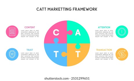 Round Puzzle Diagram for CATT Marketing Framework with Content, Attention, Trust, and Transaction Section