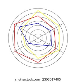 Round radar chart or spider diagram template. Method of comparing items on different characteristics isolated on white background. Vector graphic illustration