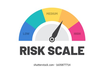 Round semicircle risk measuring scale. Colored high risk meter