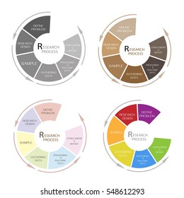 Round Shape Chart of Business and Marketing or Social Research Process in Qualitative and Quantitative Measurement.
