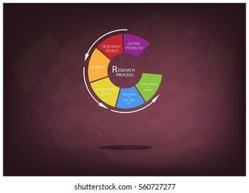 Round Shape Chart of Business and Marketing or Social Research Process in Qualitative and Quantitative Measurement.