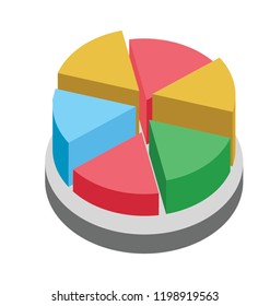 
Round shape in sections known as pie chart 

