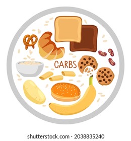 Round Sign With Carbs Food. Food Macronutrients. High Carbs Food Isolated On White. Carbohydrate Diet Potatoe, Bread, Pastries, Banana, Cookies, Oatmeal, Pasta. Nutrient Complex Diet Vector Isolated.