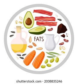 Round sign with fat food. Food macronutrients. High fat food isolated on white background. Olive, oil, avocado, fish, nuts, cream, bacon, dark chocolate. Nutrient complex diet vector illustration.