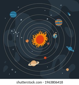 Round Solar system with sun orbits and planets on dark blue background. Hand drawn flat vector illustration