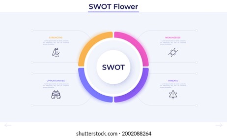 Round SWOT diagram divided into 4 parts. Concept of advantages and disadvantages of company. Minimal infographic design template. Modern flat vector illustration for strategic business planning.