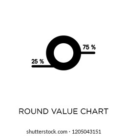 Round Value Chart icon. Round Value Chart symbol design from Analytics collection. Simple element vector illustration on white background.