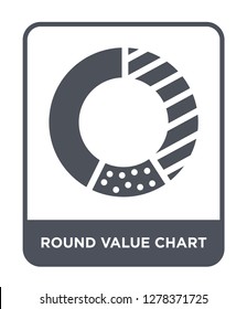 round value chart icon vector on white background, round value chart trendy filled icons from Business and analytics collection, round value chart vector illustration