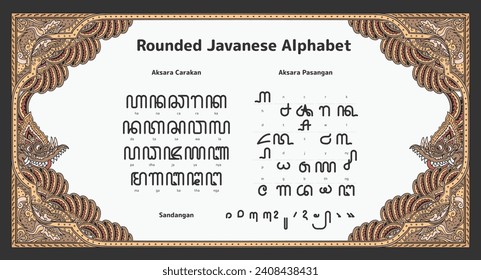 Rounded javanese script hanacaraka, Indonesia aksara alphabet