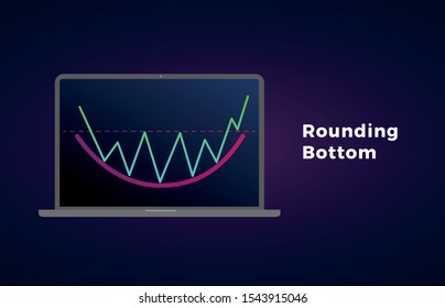 Rounding Bottom Pattern - bullish formation figure, chart technical analysis. Vector stock, cryptocurrency graph, forex analytics, trading market price breakouts icon	