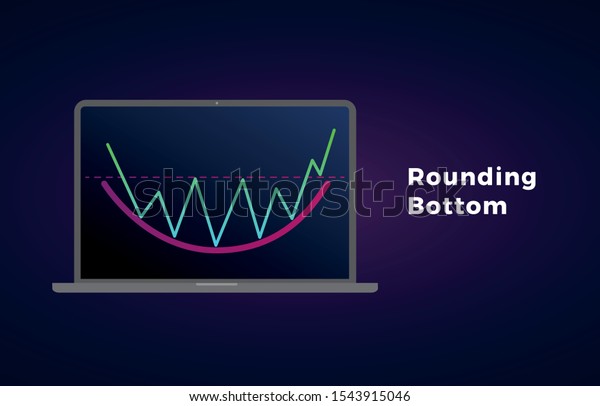 Rounding Bottom Pattern Bullish Formation Figure Stock Vector (Royalty ...