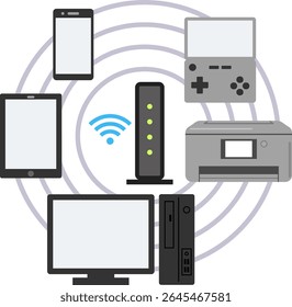Roteador, smartphone, computador e LAN sem fio