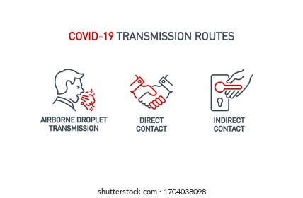 Routes Of Transmission Coronavirus Covid 19 Single Icon Isolated On White. Perfect Outline Symbol Direct, Inirect Contact, Airborne Droplet Pandemic Banner. Quality Design Element With Editable Stroke