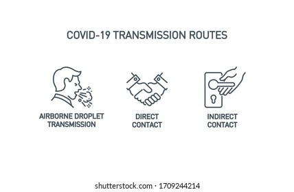 Routes of transmission Coronavirus Covid 19 single icon isolated on white. Perfect outline symbol direct, inirect contact, airborne droplet pandemic banner. Quality design element with editable Stroke