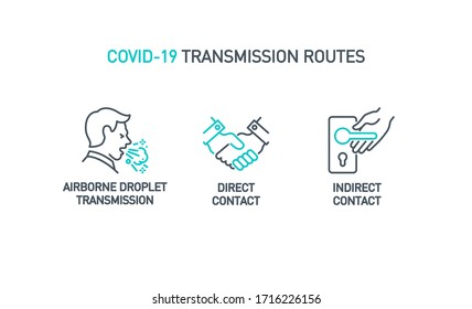 Routes Of Transmission Coronavirus Covid 19 Single Icon Isolated On White. Perfect Outline Symbol Direct, Inirect Contact, Airborne Droplet Pandemic Banner. Quality Design Element With Editable Stroke