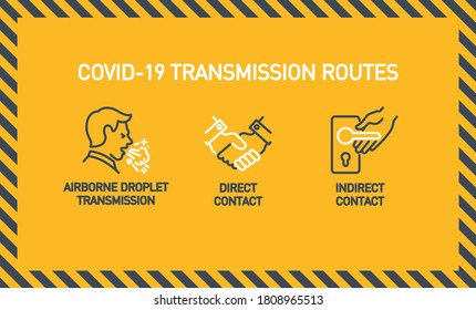 Routes of transmission Coronavirus Covid 19 single icon isolated on yellow Perfect outline symbol direct, inirect contact, airborne droplet pandemic banner. Quality design element