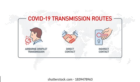 Routes of transmission Coronavirus Covid 19 single icon isolated on white. Perfect outline symbol direct, inirect contact, airborne droplet pandemic banner. Quality design element with editable Stroke