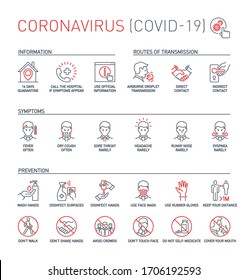 Übertragungswege, Anzeichen und Symptome, Vorbeugung, verbotene Aktionen Coronavirus-Linien-Symbole einzeln auf weiß. Perfekte Umrisssymbole Covid 19 Banner. Designelemente mit bearbeitbarer Stroke-Linie