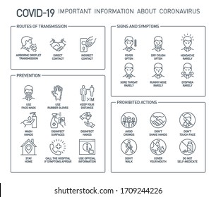 Übertragungswege, Anzeichen und Symptome, Vorbeugung, verbotene Aktionen Coronavirus-Linien-Symbole einzeln auf weiß. Perfekte Umrisssymbole Covid 19 Banner. Designelemente mit bearbeitbarer Stroke-Linie