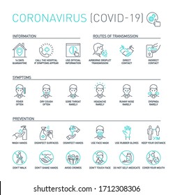 Routes Of Transmission, Signs And Symptoms, Prevention, Prohibited Actions Coronavirus Line Icons Isolated On White. Perfect Outline Symbols Covid 19 Banner. Design Elements With Editable Stroke Line